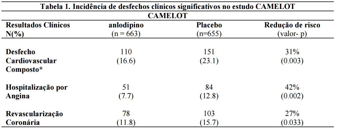 Imagem Complementar da Bula do besilato de anlodipino 5mg com 30 comprimidos - nova química genérico