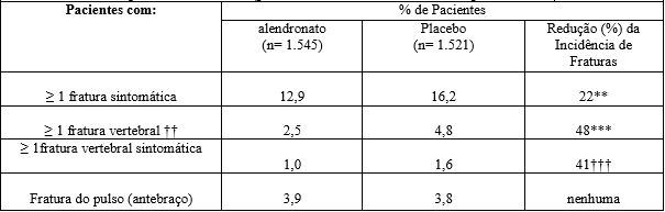 Imagem Complementar da Bula do Alendronato de sódio 70mg - Nova química genérico