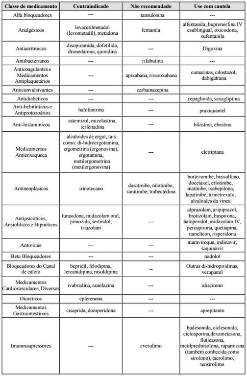 Imagem Complementar da Bula do Cetoconazol - 200 Mg 30 Comprimidos Ems Genérico