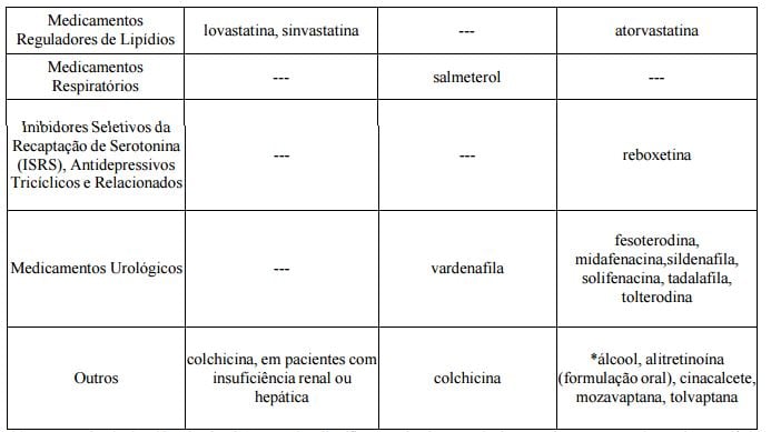 Imagem Complementar da Bula do Cetoconazol - 200 Mg 30 Comprimidos Ems Genérico