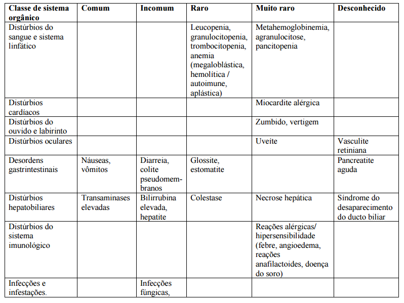 Imagem Complementar da Bula do Sulfametoxazol + Trimetoprima 40mg/mL + 8mg/mL - Suspensão 100ml ems genérico