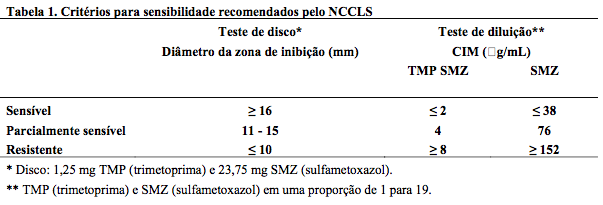 Imagem Complementar da Bula do Sulfametoxazol + Trimetoprima 40mg/mL + 8mg/mL - Suspensão 100ml ems genérico