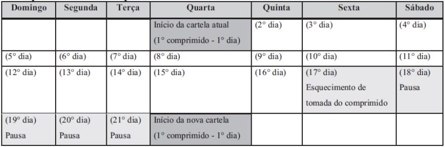 Imagem Complementar da Bula do Repopil - 21 comprimidos