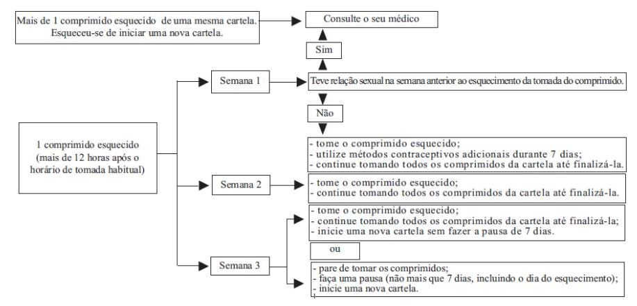 Imagem Complementar da Bula do Repopil - 21 comprimidos