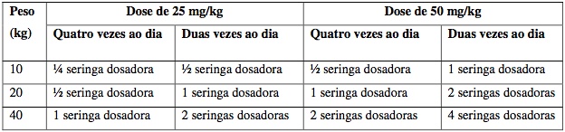 Imagem Complementar da Bula do Cefalexina - 250mg 100ml ems genérico