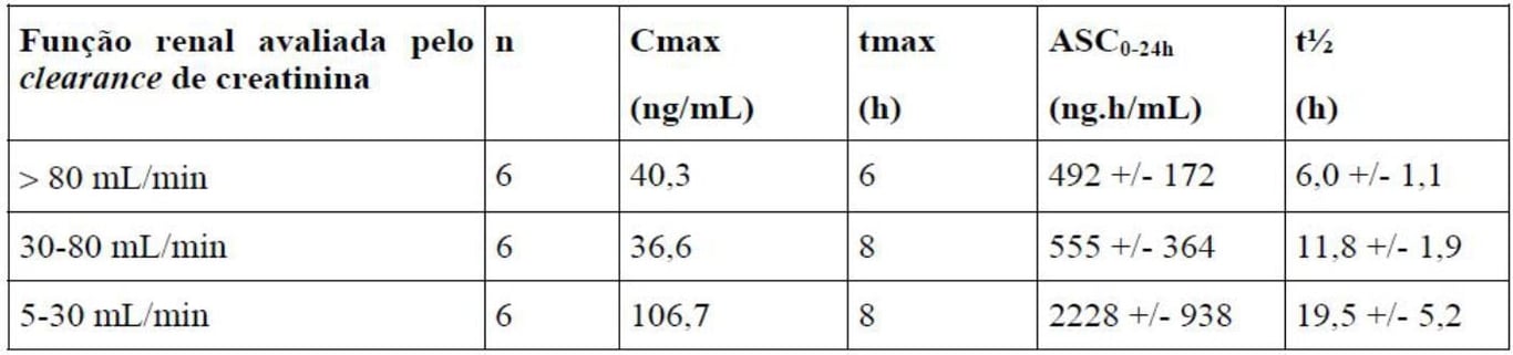 Imagem Complementar da Bula do Lisinopril - 5 Mg Com 30 Comprimidos Ems Genérico