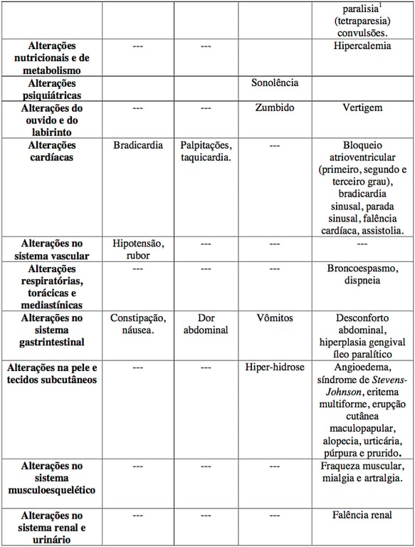 Imagem Complementar da Bula do Cloridrato de verapamil - 80mg 30 comprimidos ems genérico