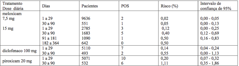 Imagem Complementar da Bula do Meloxicam 15mg com 10 comprimidos - Germed genérico