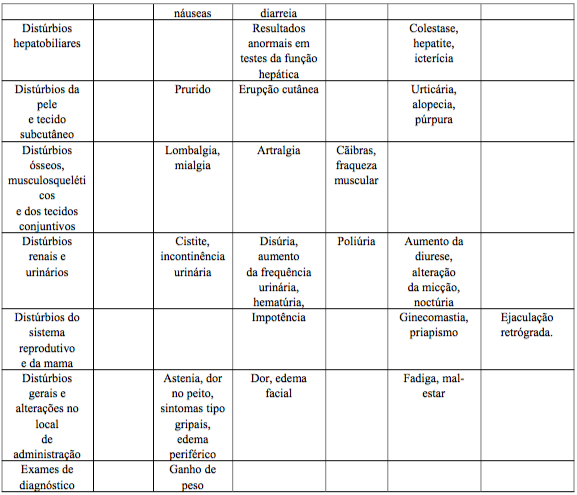 Imagem Complementar da Bula do Doxazosina - 2 mg 30 comprimidos g germed genérico