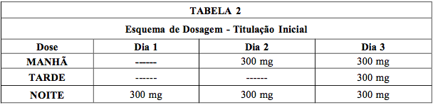 Imagem Complementar da Bula do Gabapentina - 400mg 30 comprimidos ems genérico