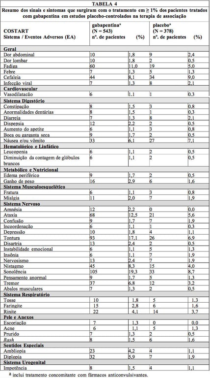 Imagem Complementar da Bula do Gabapentina - 300mg 30 comprimidos germed genérico