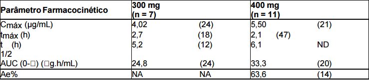 Imagem Complementar da Bula do Gabapentina - 300mg 30 comprimidos germed genérico