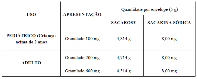 Imagem Complementar da Bula do Acetilcisteína - 600Mg 16Envelopes Germed Genérico