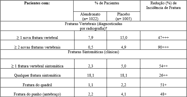 Imagem Complementar da Bula do Alendronato - De sódio 70 mg 4 comprimidos ems genérico