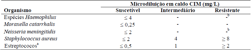 Imagem Complementar da Bula do Azitromicina - Suspensão 900mg 22,5ml ems genérico