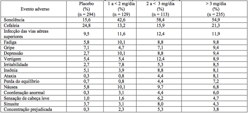 Imagem Complementar da Bula do Clonazepam - 2mg 30 comprimidos ems genérico