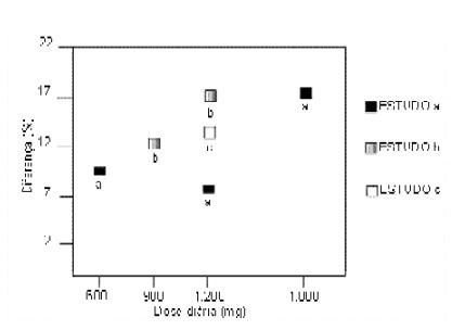 Imagem Complementar da Bula do Gabapentina - 600 mg com 27 comprimidos c1ems ems genérico