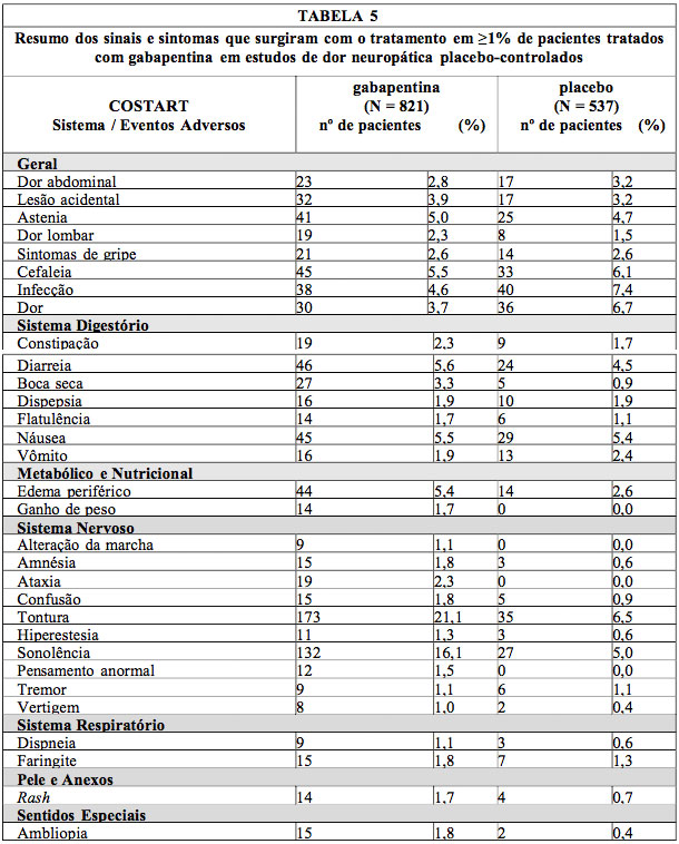 Imagem Complementar da Bula do Gabapentina 600mg com 27 comprimidos revestidos - Germed genérico