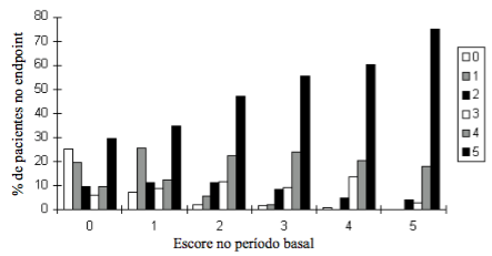 Imagem Complementar da Bula do Citrato de sildenafila - 100mg 4 comprimidos revestidos ems genérico