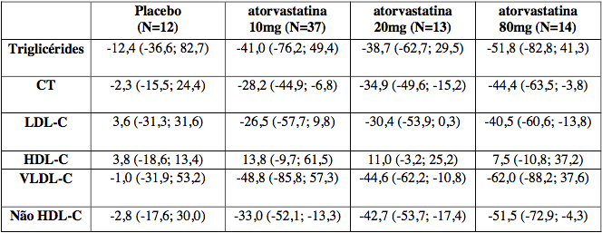 Imagem Complementar da Bula do Atorvastatina - 80mg 30 comprimidos ems genérico