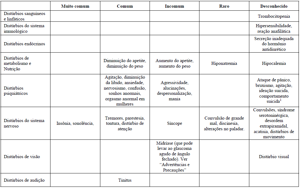 Imagem Complementar da Bula do Citalopram comprimidos 20mg c 30 comprimidos - Ems genérico