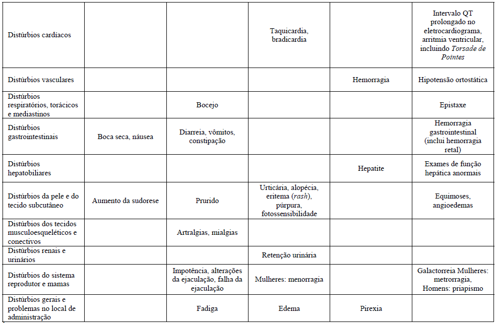 Imagem Complementar da Bula do Citalopram comprimidos 20mg c 30 comprimidos - Ems genérico