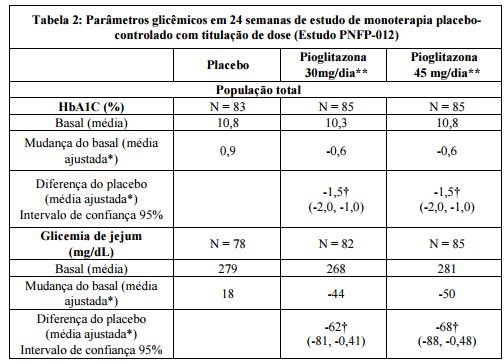 Imagem Complementar da Bula do Cloridrato - De pioglitazona 45mg com 15 comprimidos ems genérico