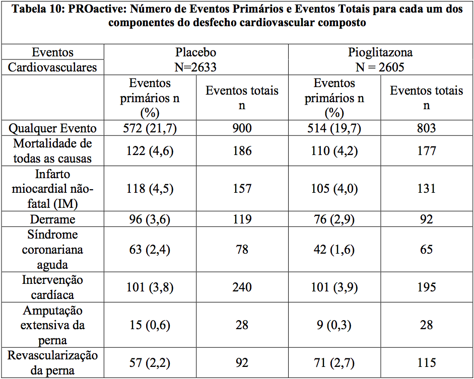 Imagem Complementar da Bula do Pioglitazona - 45 mg com 15 comprimidos germed genérico