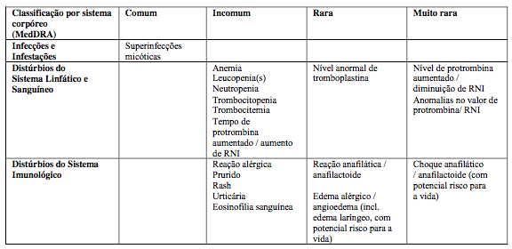 Imagem Complementar da Bula do Cloridrato De moxifloxacino 400mg - 7 comprimidos ems genérico