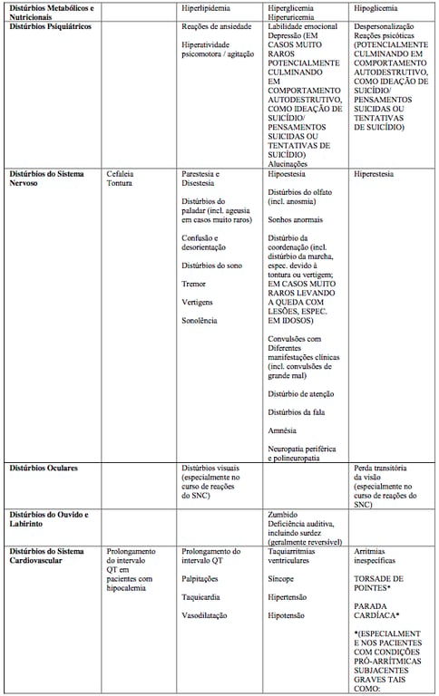 Imagem Complementar da Bula do Cloridrato De moxifloxacino 400mg - 7 comprimidos ems genérico