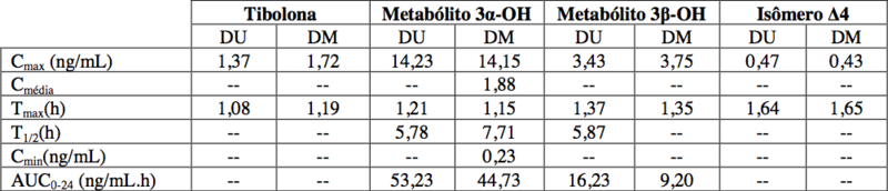 Imagem Complementar da Bula do Tibolona - 2,5Mg Com 30 Comprimidos Germed Genérico