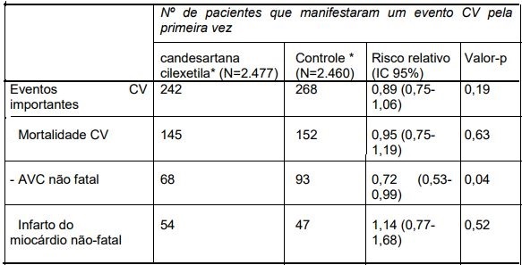 Imagem Complementar da Bula do candesartana cilexetila 8 mg com 30 comprimidos - germed genérico