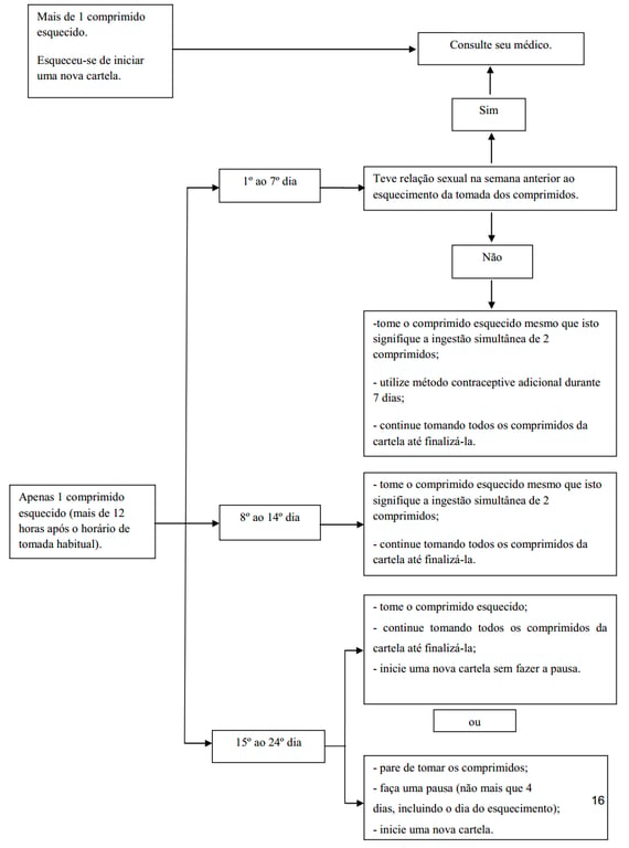 Imagem Complementar da Bula do Drospirenona e etinilestradiol 3mg e 0,02mg com 24 comprimidos revestidos - Ems genérico