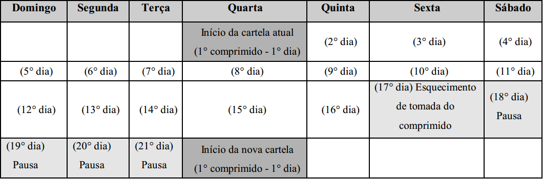 Imagem Complementar da Bula do Drospirenona e etinilestradiol 3 e 0,02 mg 24 comprimidos - Germed genérico