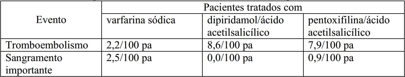 Imagem Complementar da Bula do Varfarina 5 mg 30 comprimidos sanus - União química genérico