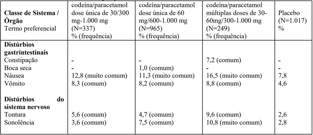 Imagem Complementar da Bula do Codex - 30mg 12 comprimidos