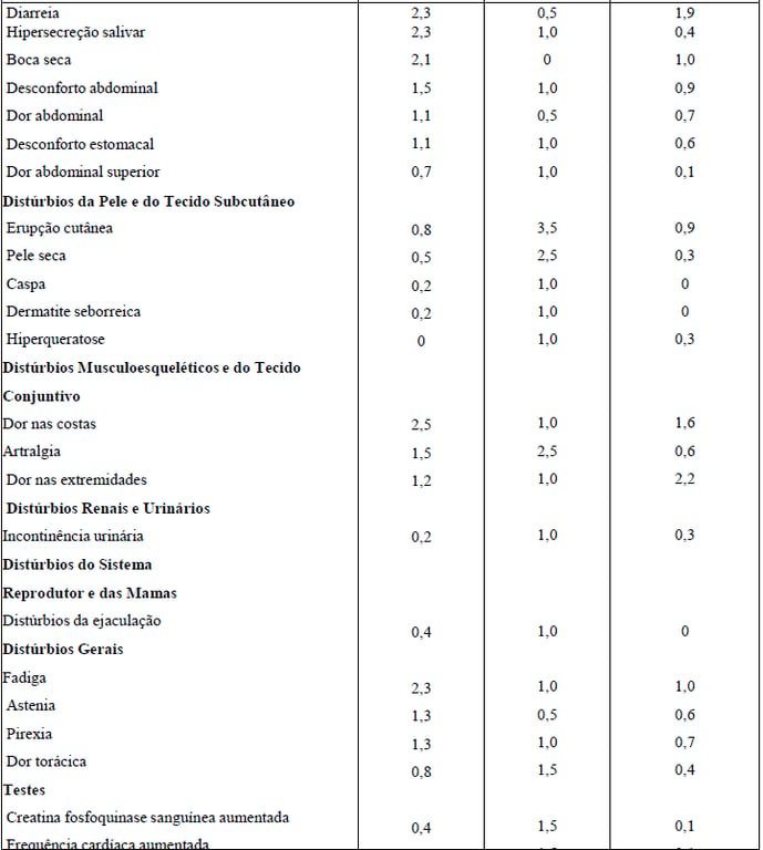 Imagem Complementar da Bula do Risperidona 1mg 30 comprimidos revestidos - União química genérico