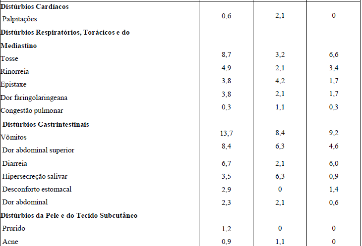 Imagem Complementar da Bula do Risperidona 2mg 30 comprimidos revestidos - União química genérico