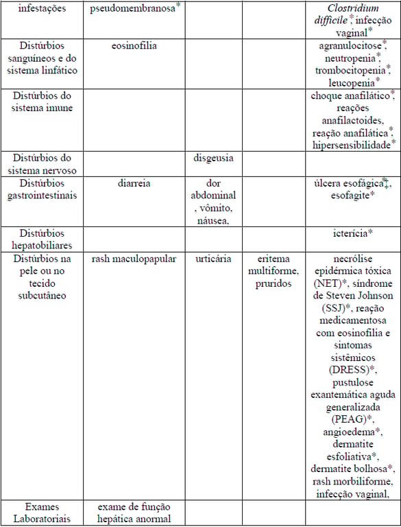 Imagem Complementar da Bula do Cloridrato - De clindamicina 300mg 16 cápsulas g união união química genérico