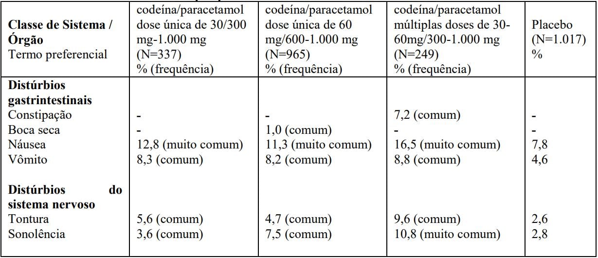 Imagem Complementar da Bula do Codex 30 mg 36 comprimidos c1