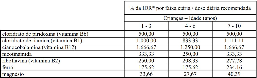 Imagem Complementar da Bula do nutrimaiz - sm ss 90ml