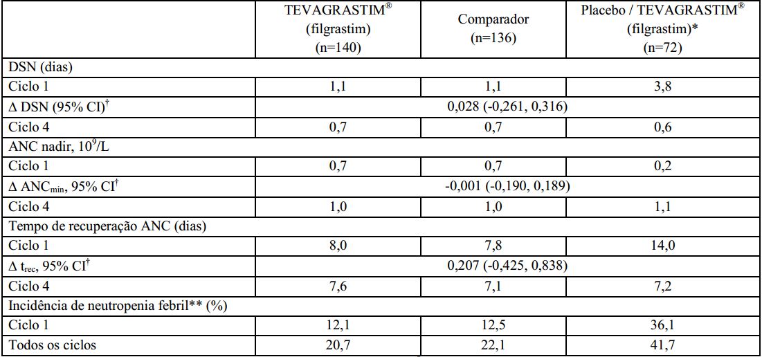 Imagem Complementar da Bula do FILGRASTINE 300MCG INJETÁVEL 1 AMPOLA 1ML 300MCG INJETÁVEL 1AMP 1 ML