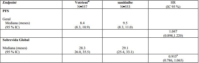 Imagem Complementar da Bula do Votrient 200 mg 30 comprimidos glaxosmithkline