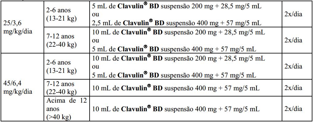 Imagem Complementar da Bula do Clavulin - Bd 400mg 140ml