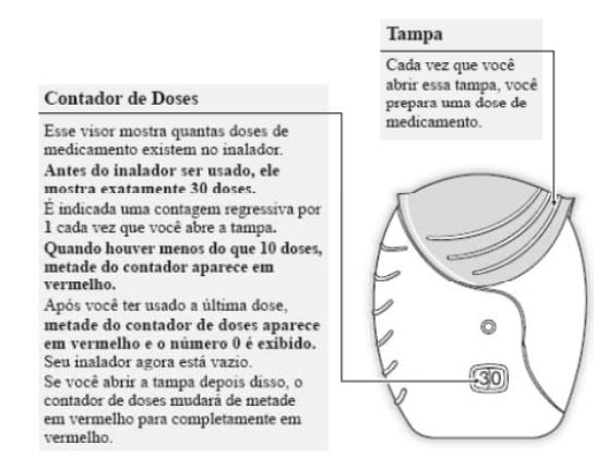 Imagem Complementar da Bula do Anoro Ellipta 62,5 25mcg Com 30 Doses