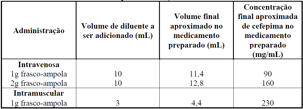 Imagem Complementar da Bula do maxcef - 1g ing 1fa+dil