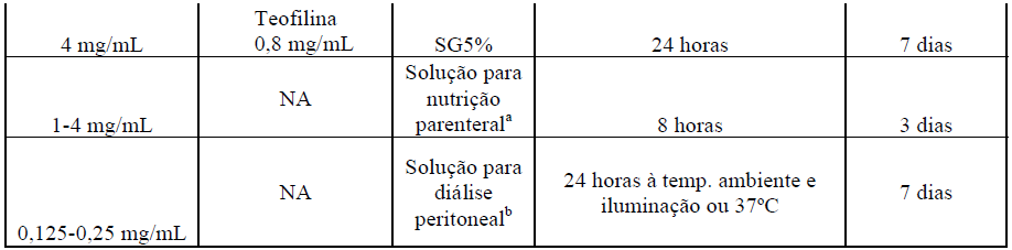 Imagem Complementar da Bula do maxcef - 1g ing 1fa+dil