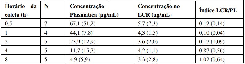 Imagem Complementar da Bula do maxcef - 1g ing 1fa+dil