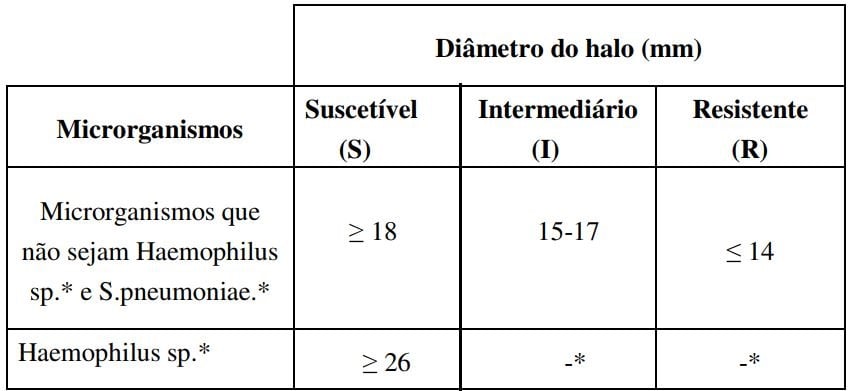 Imagem Complementar da Bula do maxcef - 1g ing 1fa+dil