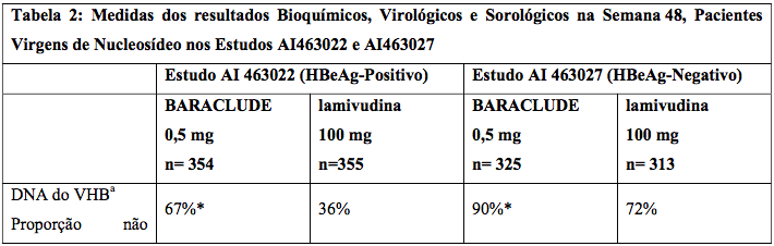 Imagem Complementar da Bula do baraclude - 0,5 mg 30 comprimidos